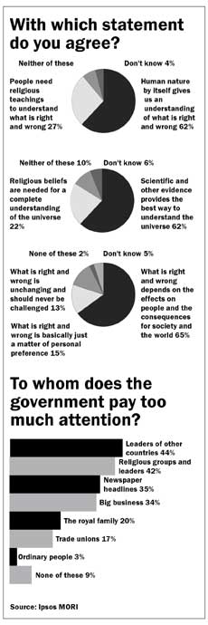 Graphs showing the results of the BHA's MORI survey