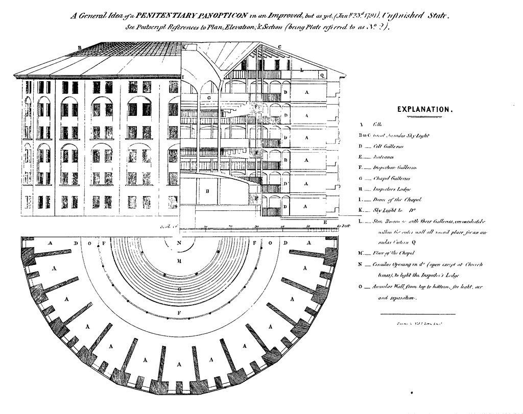 1024px-Penetentiary_Panopticon_Plan