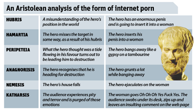 Aristolean analysis of the form of internet porn